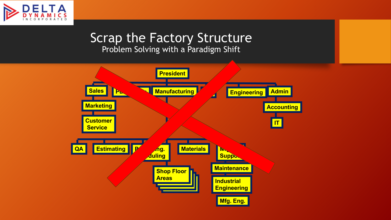 Scrap the Factory Structure Problem Solving with a Paradigm Shift